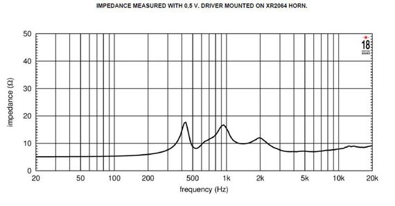 EIGHTEEN SOUND HD3020T/8