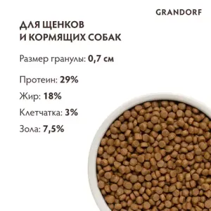 Сухой корм Grandorf DOG Lamb&Turkey PUPPY для щенков всех пород, ягнёнок с индейкой