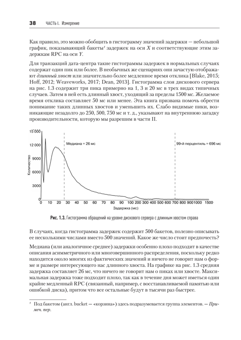 Software Dynamics: оптимизация производительности программного обеспечения