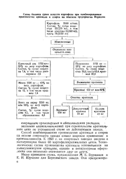 Комбинированное производство спирта и крахмала на спиртовых заводах | В.Л. Яровенко