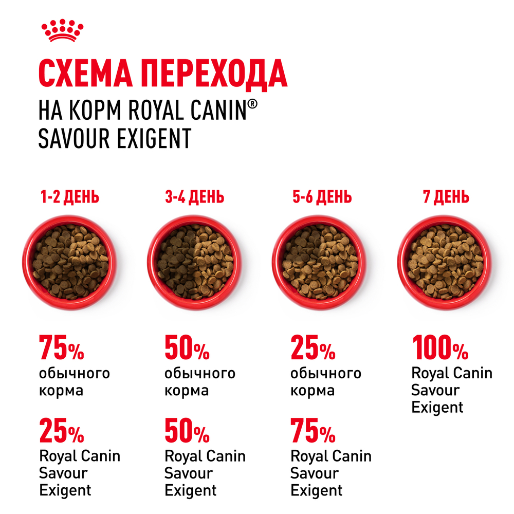 Сухой корм Royal Canin Savour Exigent для привередливых взрослых кошек от 1 года 10кг