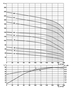 Погружной скважинный насос на воду ЭЦВ 10-180-175 нро*