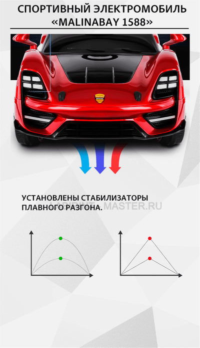 Спортивный электромобиль "MalinaBay 1588", белый