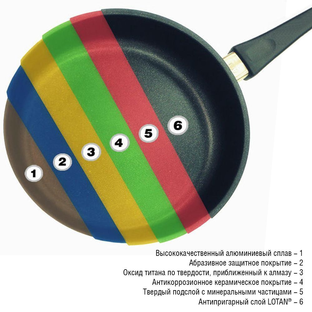 Сковорода гриль 26 см AMT Gastroguss Frying Pans Германия слои