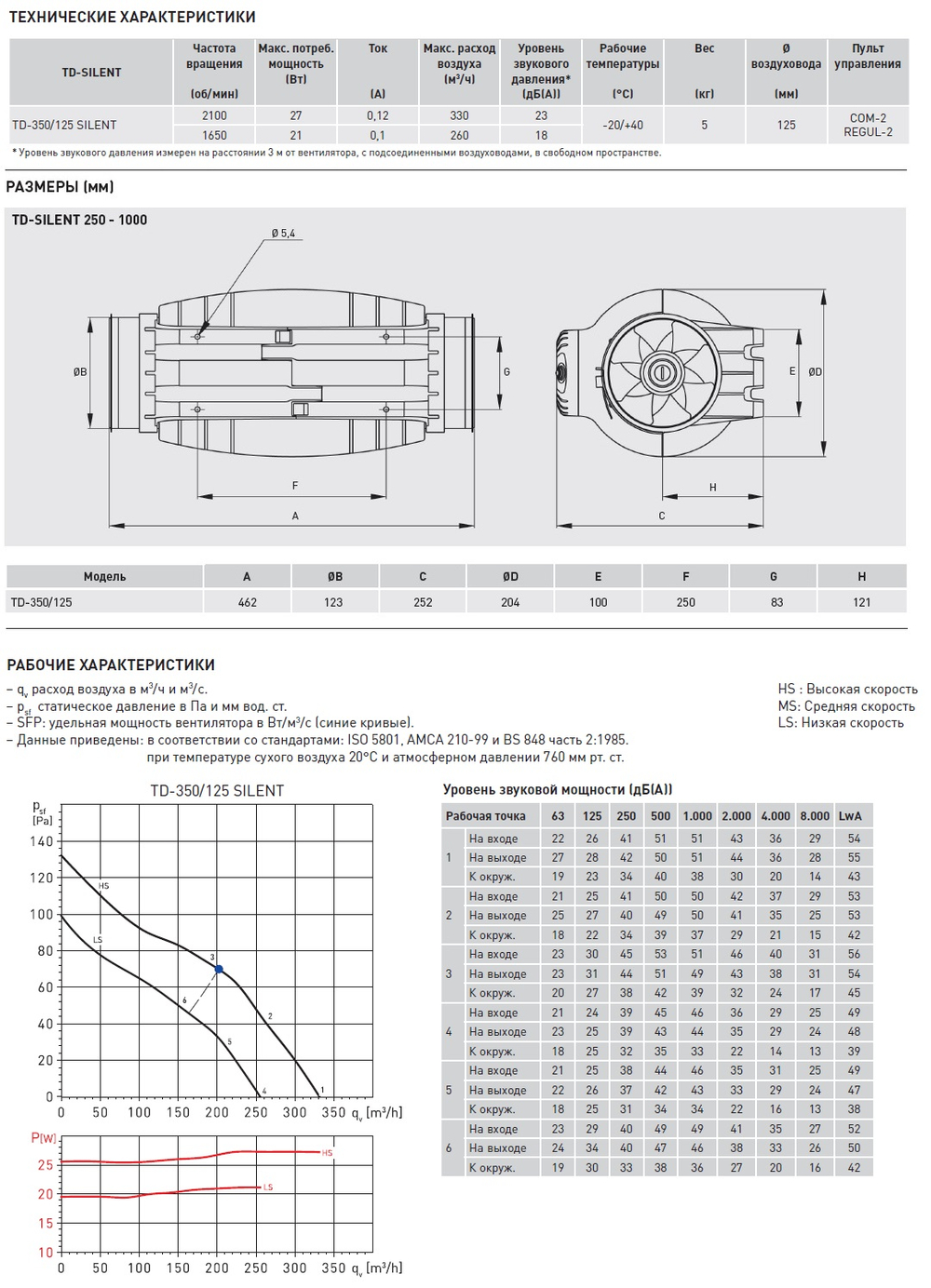 Канальный вентилятор Soler Palau TD350/125 SILENT (230-240V 50/60HZ) RE