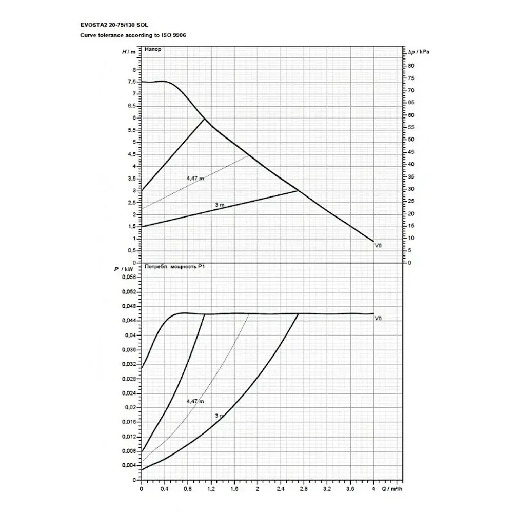 Насос циркуляционный бытовой DAB EVOSTA2 20-75/130 SOL PWM, 60188443