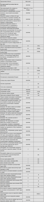 Комплект оборудования для кабинета биологии для учителя (Наура)