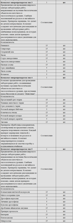 Комплект оборудования для кабинета биологии для ученика (Releon)