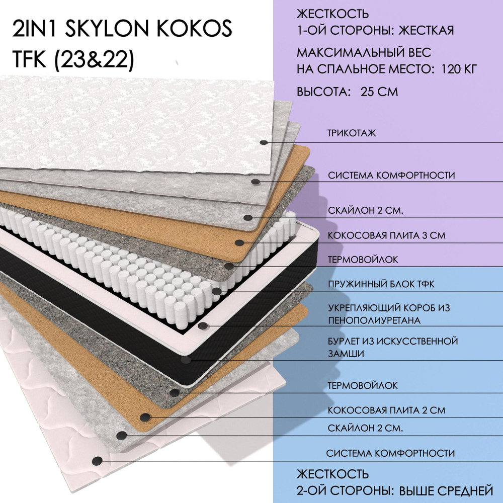 2IN1 SKYLON KOKOS TFK (23&22)