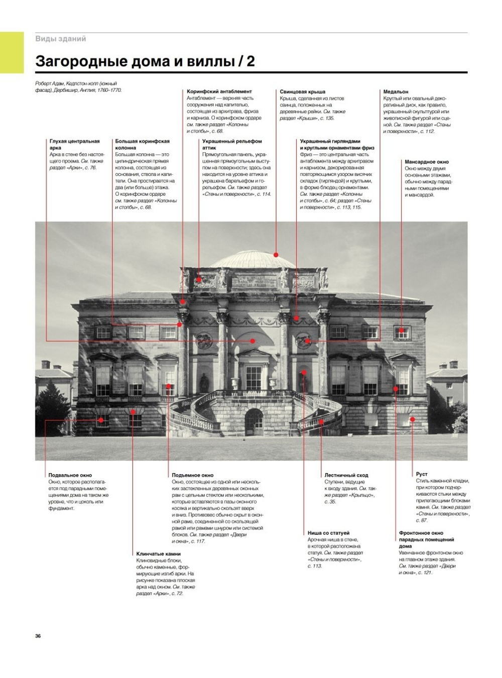Визуальный словарь архитектуры