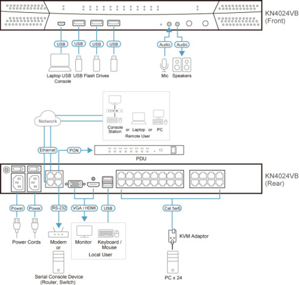 Переключатель KVM Aten KN4024VB-AX-G