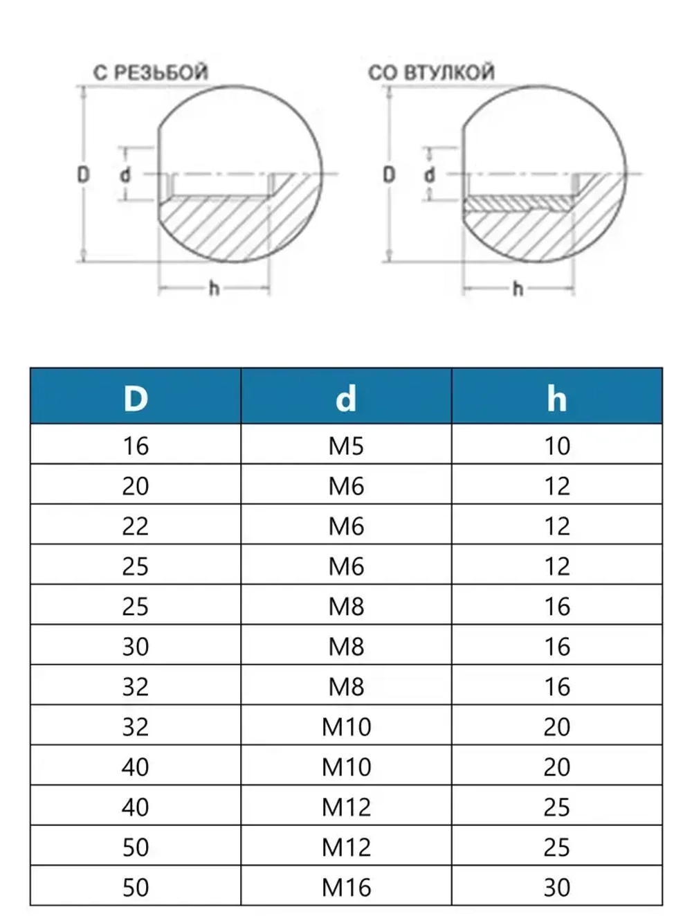 Ручка-шар UnitMC 100110 АМ10х40