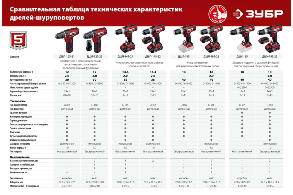 Дрель-шуруповерт ЗУБР ДШЛ-185-22