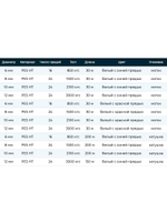 Шнур плетеный яхтенный SailMaster Classic 12,0 мм, 3000 кгс, 30м, белый/синяя прядь, моток