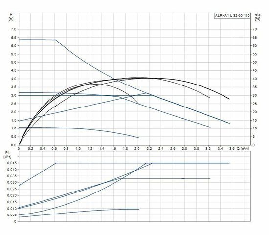 Циркуляционный насос Grundfos Alpha1 L 32-60 180 (с гайками в комплекте)