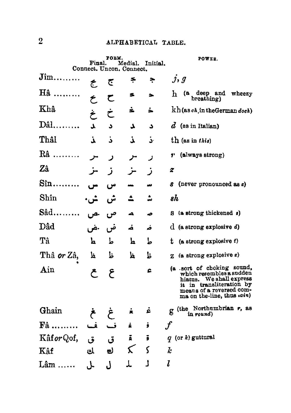 A Practical Grammar of the Arabic Language: With Interlineal Reading Lessons, Dialogues and Vocabulary | Amad Fris Shidyq