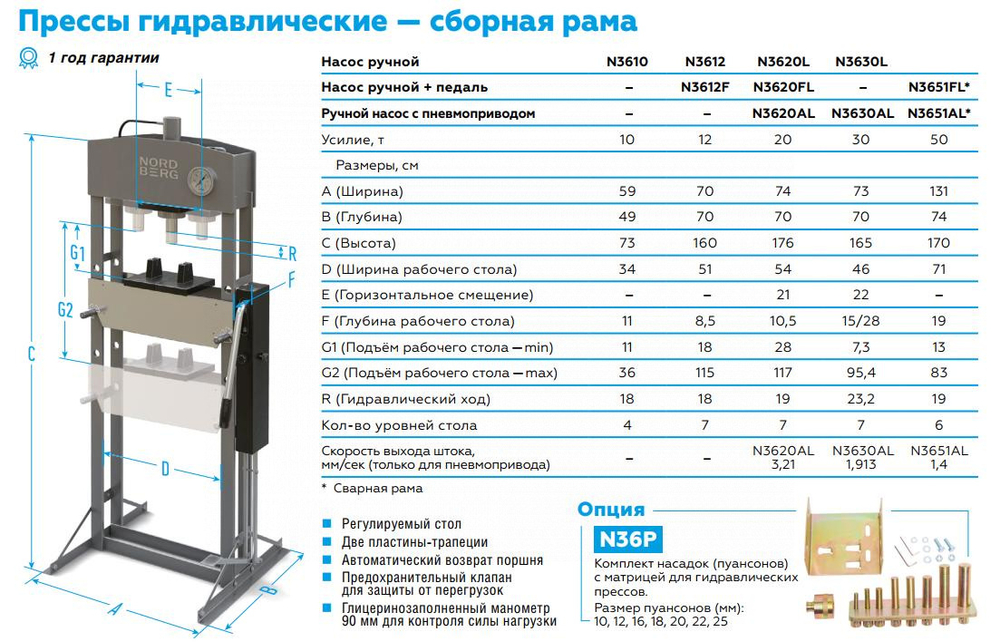 Пресс, усилие 20 тонн NORDBERG N3620L