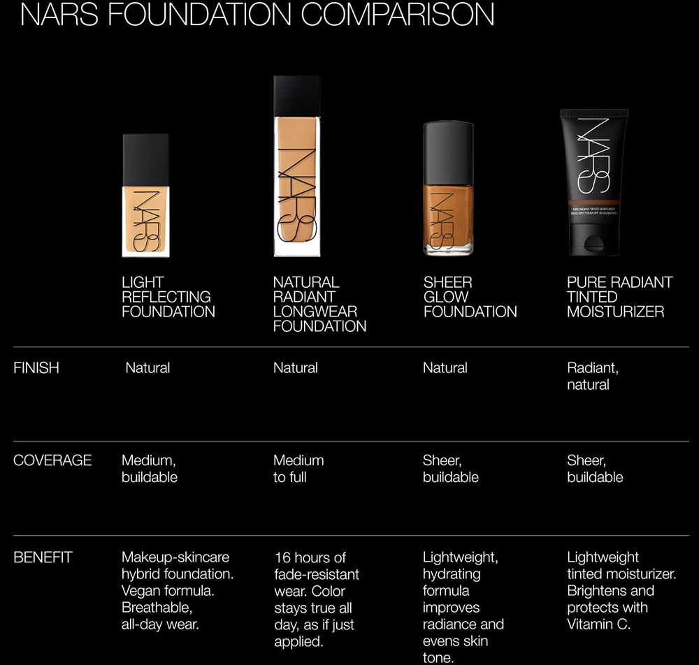 NARS Sheer Glow Foundation - Подклад навилжающий оттенок GOBI, 30 ml