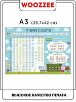 Плакат обучающий "Учим слоги"