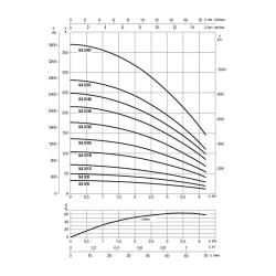 Насос скважинный DAB S4 3/9 0,75HP M230/50 KIT 4OL 15 MT, 60197289