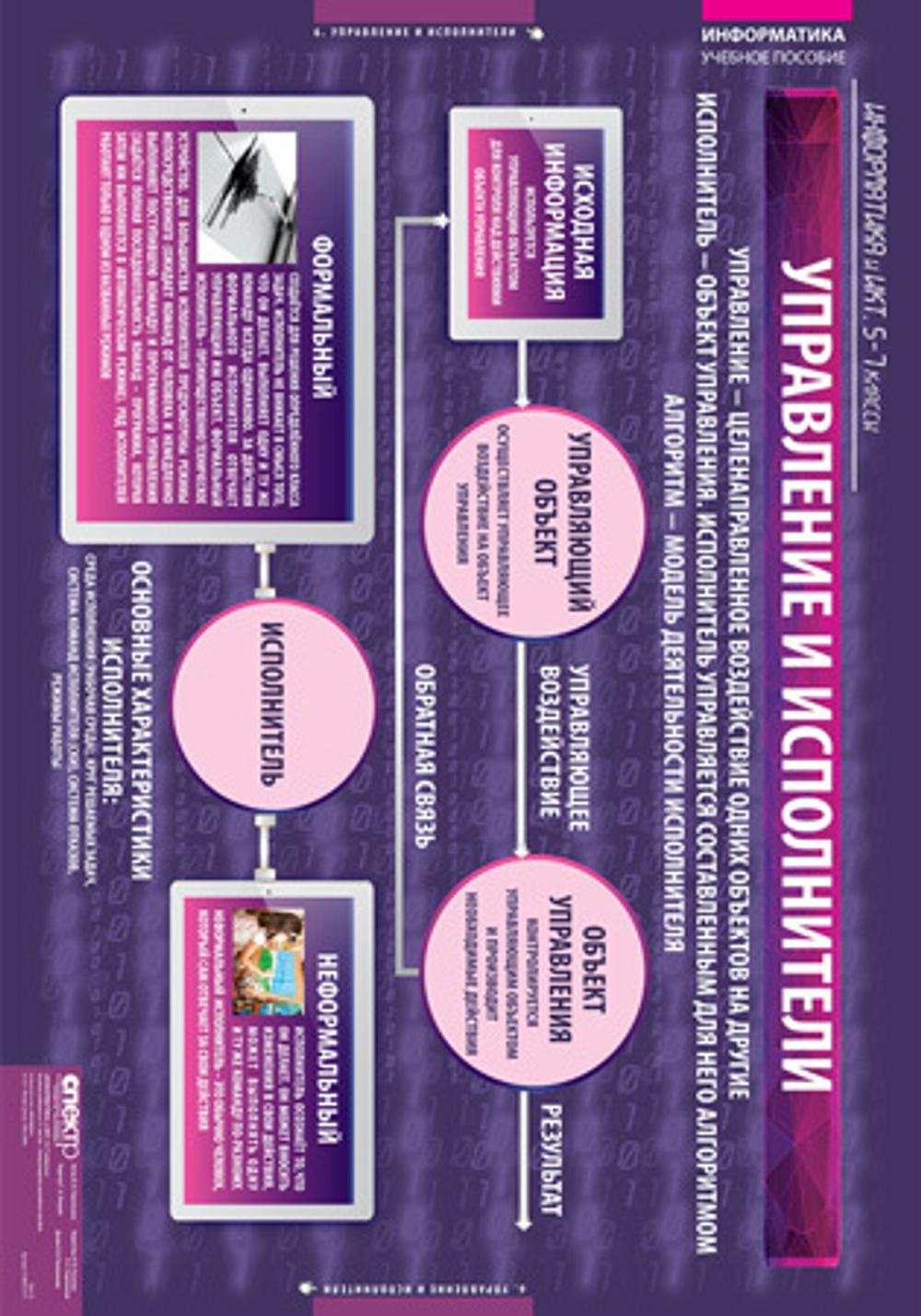Комплект таблиц "Информатика и ИКТ 8-9 классы (7-9 классы)", 11 таблиц
