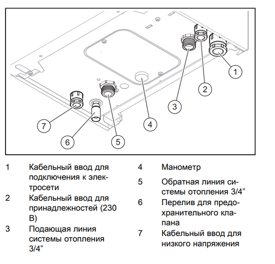 Электрический котёл Protherm Cкат 9 KE /14 RAY (0010023647)