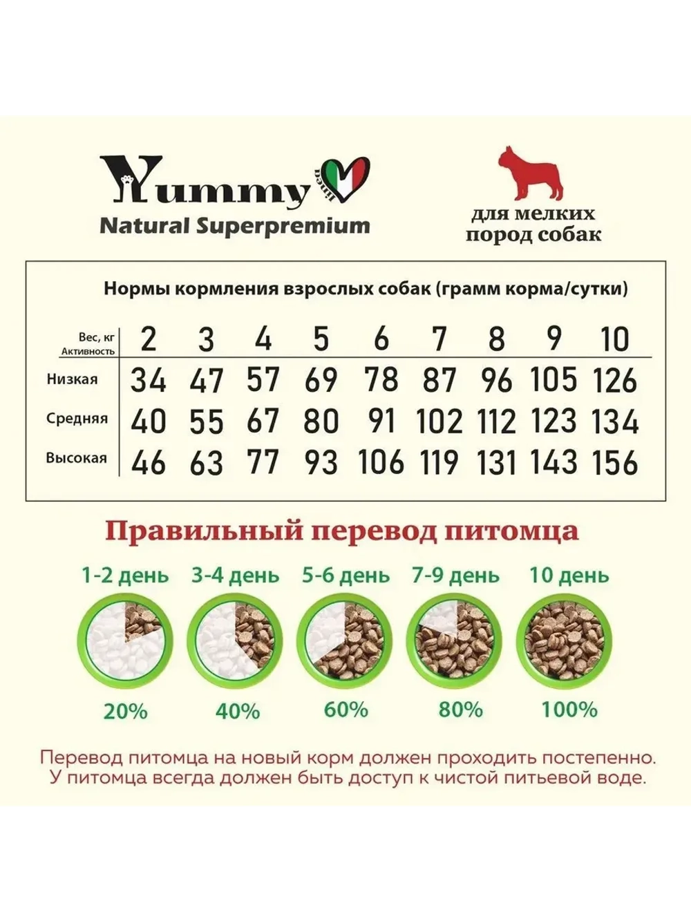 Корм для взрослых собак малых пород, индейка 8 кг