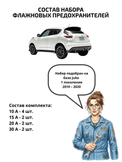Набор предохранителей для Nissan Juke JUK1