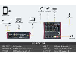Аудиомикшер Phenyx Pro PTX-20 Black