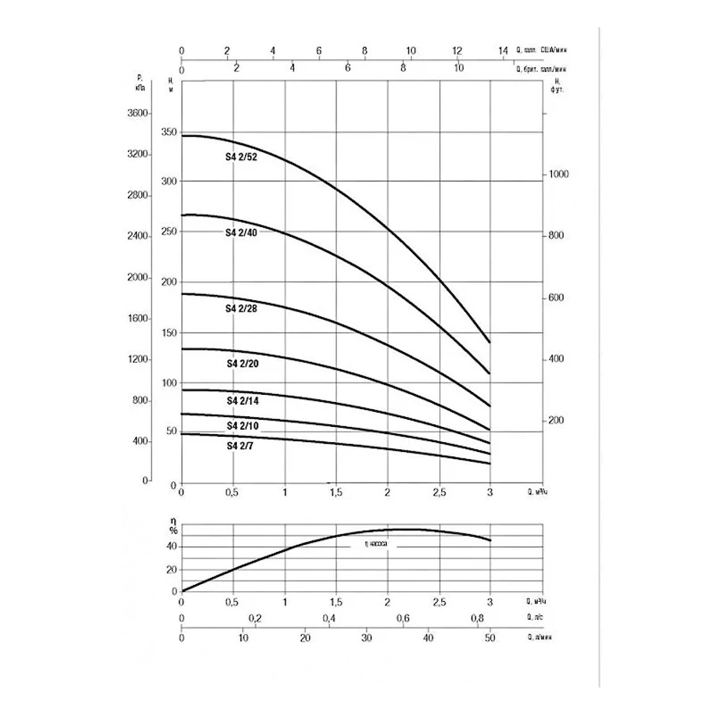 Насос скважинный DAB S4 2/14 1HP M230/50 KIT 4OL 30 MT, 60197284