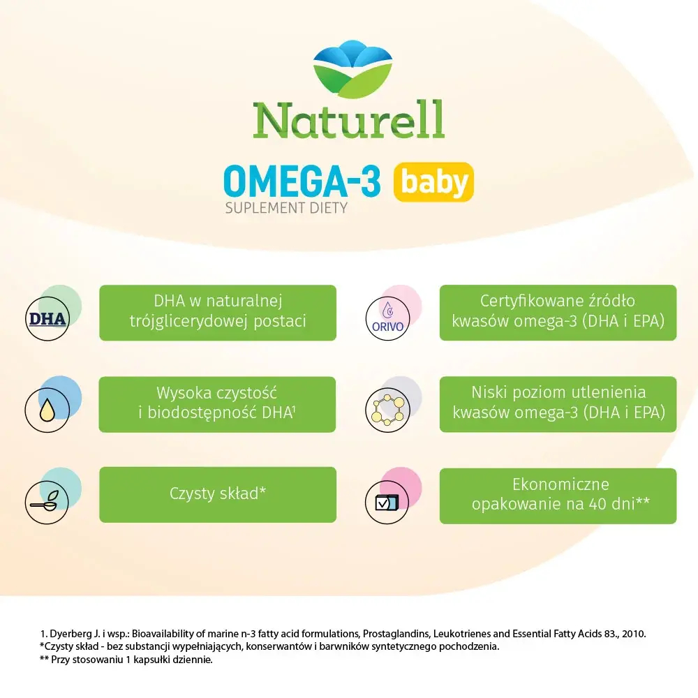 Naturell Omega 3 Baby - 40 капсул с откручивающейся крышкой