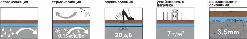 Подложка "Синий лист "5 мм (Синяя)