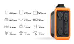 Внешний аккумулятор TopON TOP-X100 PRO 96000mAh