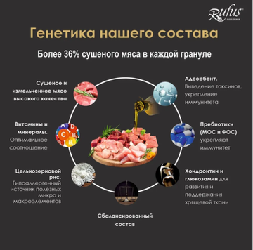 Rufus Корм для Стериллизованных котов и кошек, индейка