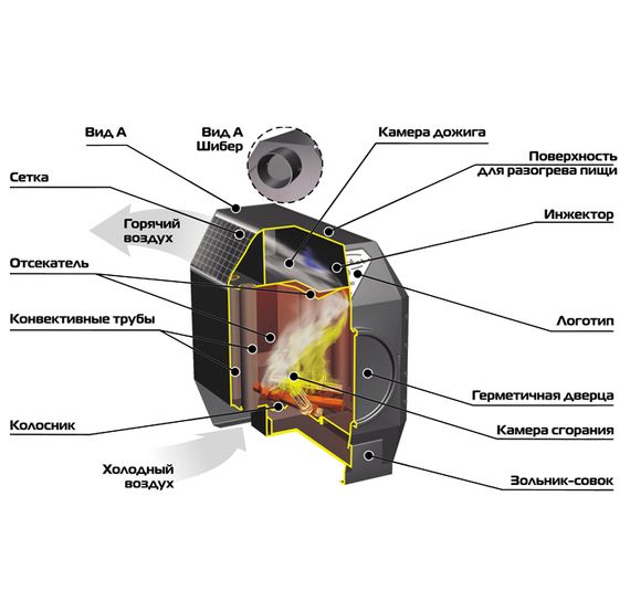Печь воздухогрейная Stoker TERMO 100 34200