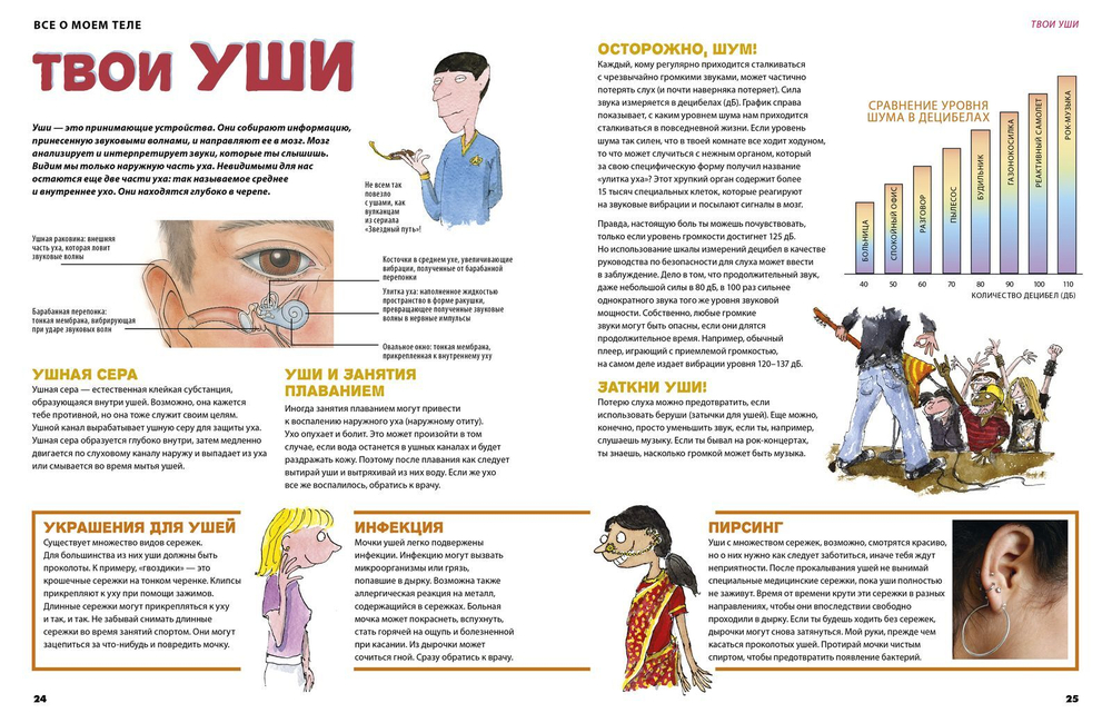 Все о моем теле