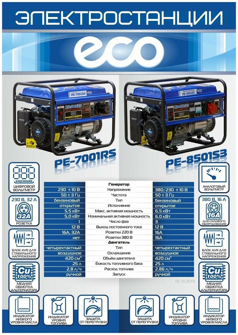 Генератор бензиновый ECO PE-8501S3 трехфазная max мощность 6.5 кВт,220/380В, 25 л,84 кг (PE-8501S3)