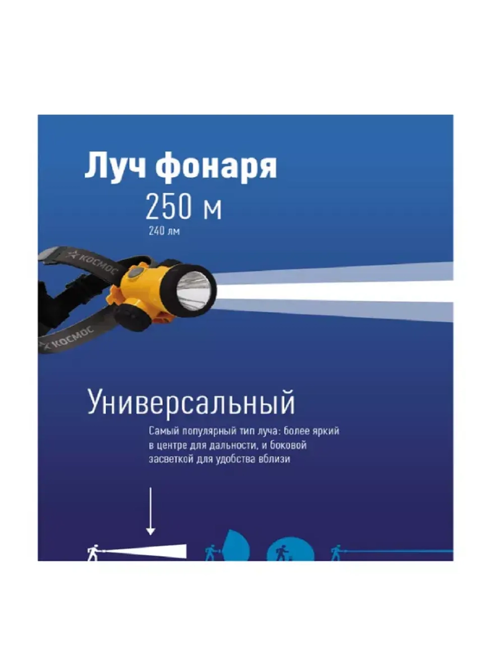 Фонарь налобный аккумуляторный Космос H3WLi-On 3W LED