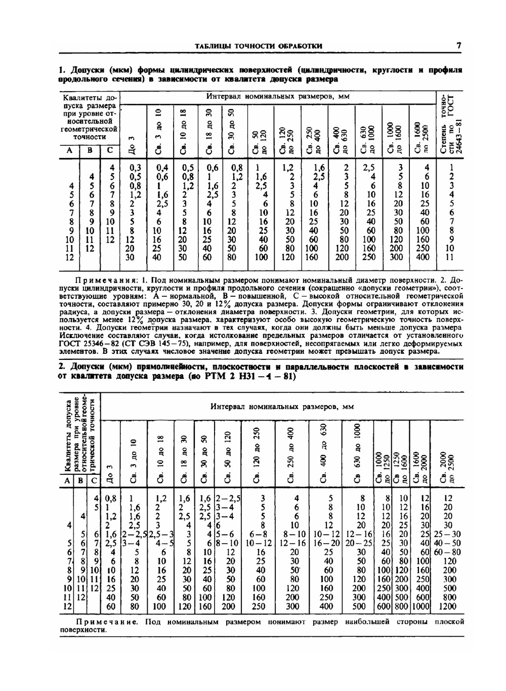 Справочник технолога-машиностроителя. Том 1 | А.Г. Косилова