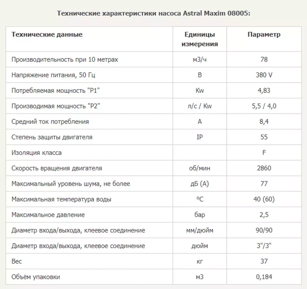 Насос для бассейна до 312 м³ с предфильтром - 78 м³/ч, 4кВт, 380В - MAXIM - 08005 - AstralPool, Испания