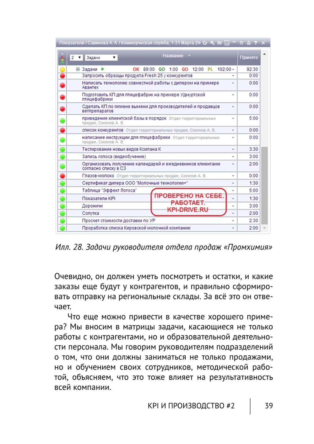 Cборник KPI-DRIVE #6 / KPI и Производство #2