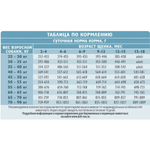 Корм для собак сухой BRIT CARE BRIT CARE с индейкой и ягненком для щенков крупных пород Dog Puppy&Junior L Healthy Growth 1.5 кг