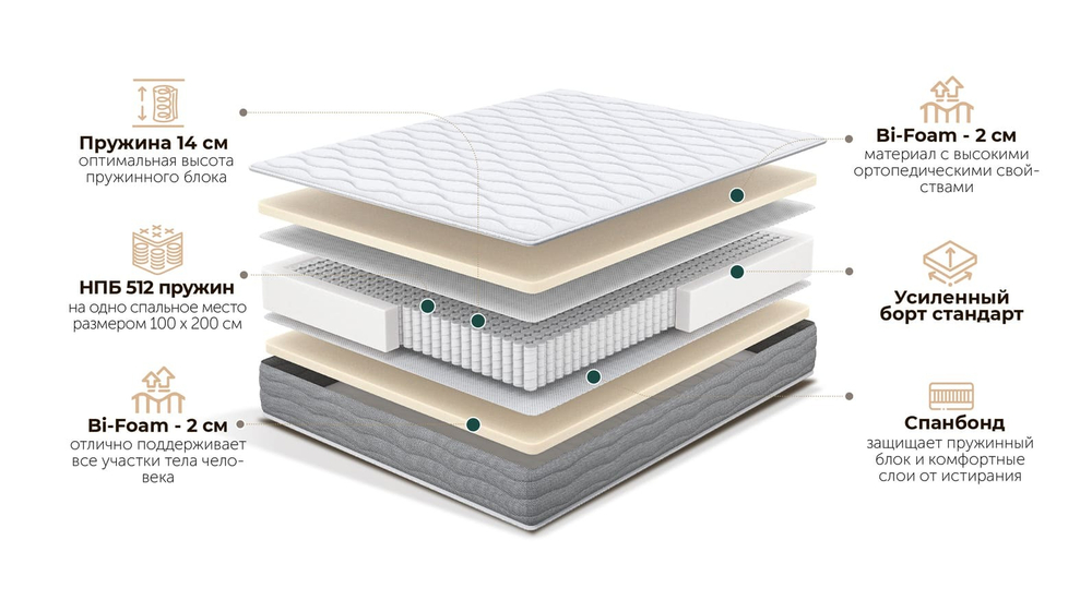 Матрас "Mille"