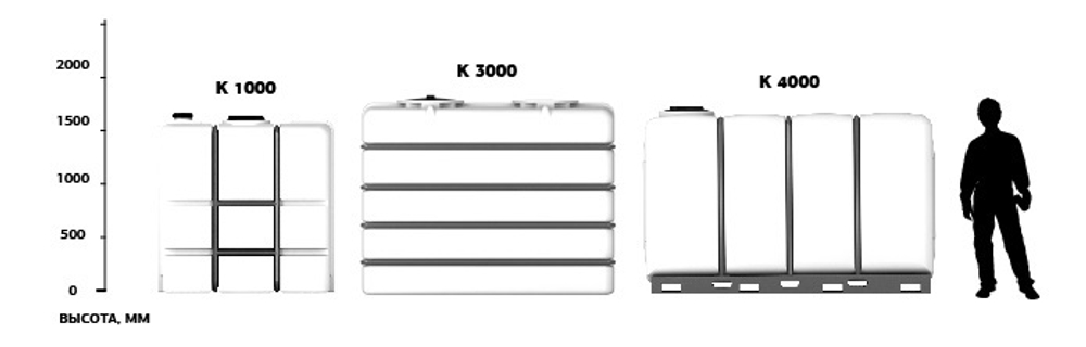 Емкость пищевая в обрешетке ЭкоПром K 4000 л. узкая (263x117x170см;белый) - арт.555729