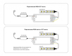 Контроллер-регулятор цвета RGBW с пультом ДУ Ambrella Light GS GS11501
