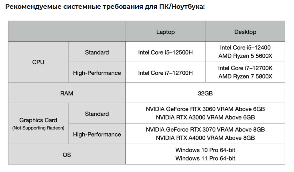 Сканер интраоральный Medit I700