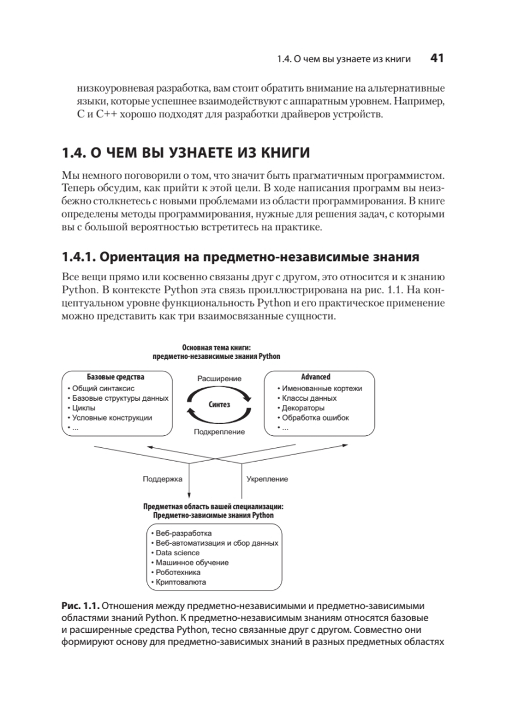Рецепты Python. Коллекция лучших техник программирования