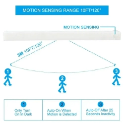 Настенно-потолочный светильник, 5 Вт