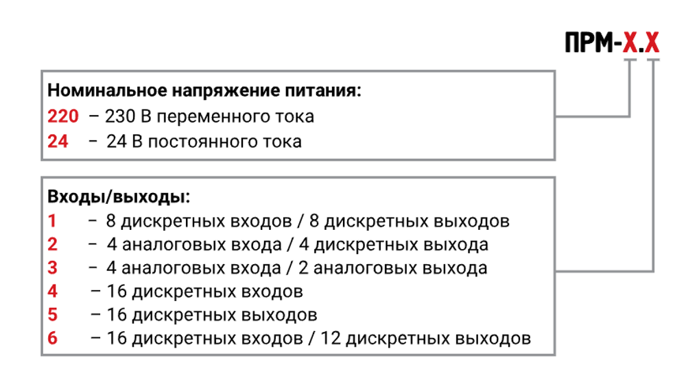Модуль расширения дискретного ввода/вывода ПРМ-24.1