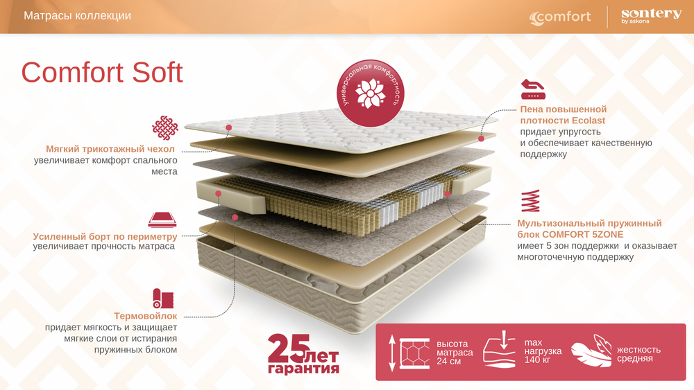 Матрас Askona COMFORT Soft h≈24см